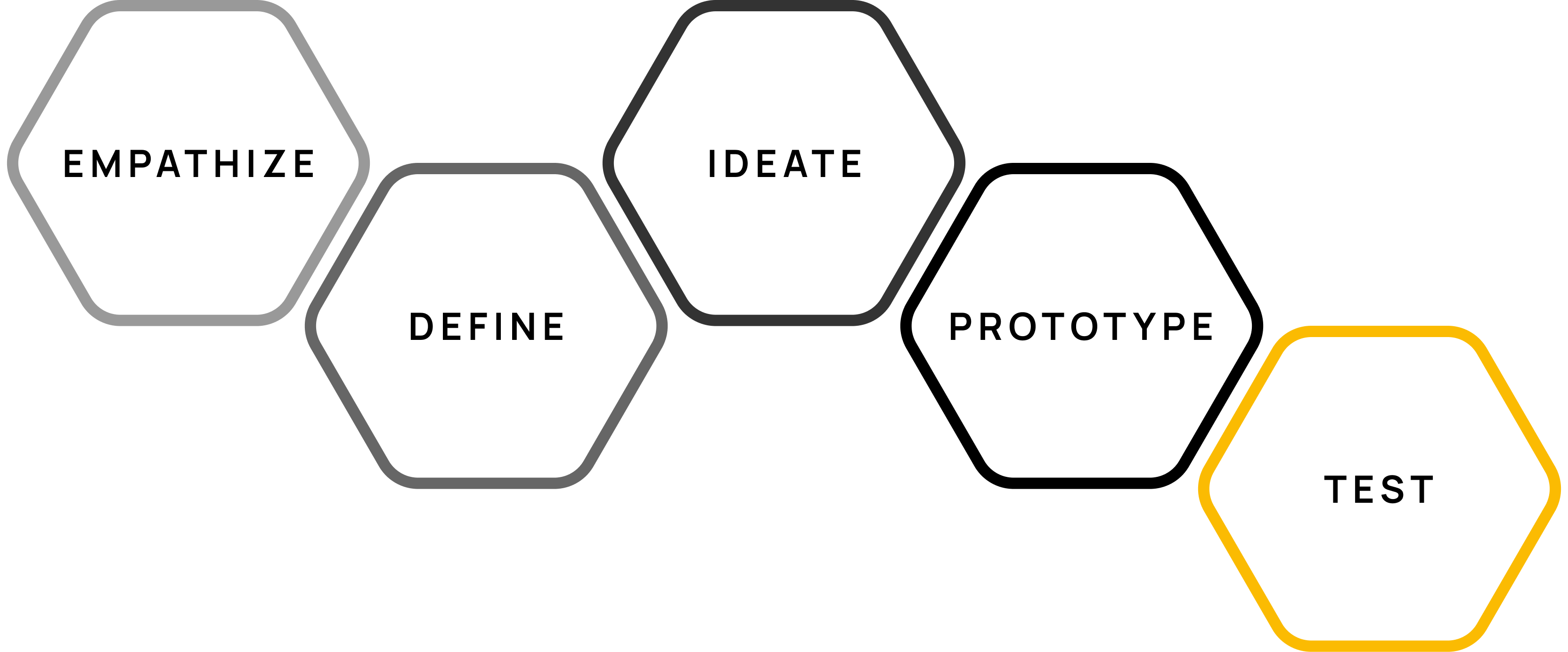 Polestar d.School Process
